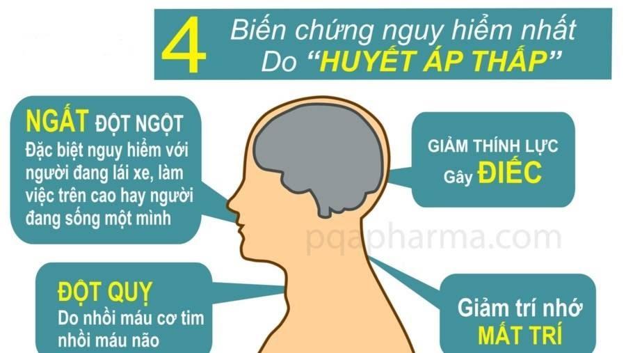 Huyết Áp Thấp: Hiểu Rõ Vấn Đề Và Cách Ứng Phó 3 Nguyên Nhân Gây Huyết áp Thấp