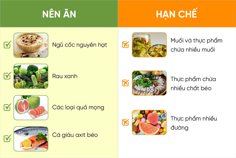 Cách Trị Tăng Huyết Áp Tại Nhà: Hướng Dẫn Toàn Diện 4 cao huyết áp nên ăn gì