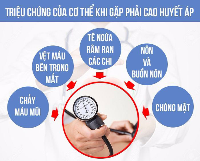 Cách Trị Tăng Huyết Áp Tại Nhà: Hướng Dẫn Toàn Diện 2 Triệu Chứng Tăng Huyết áp