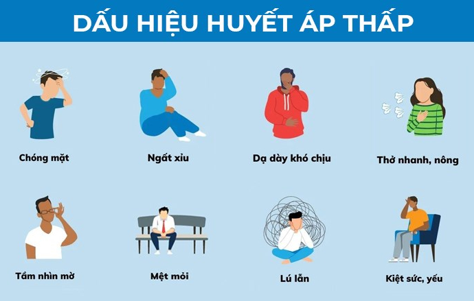 Huyết Áp Thấp: Hiểu Rõ Vấn Đề Và Cách Ứng Phó 2 Triệu chứng Tụt Huyết áp