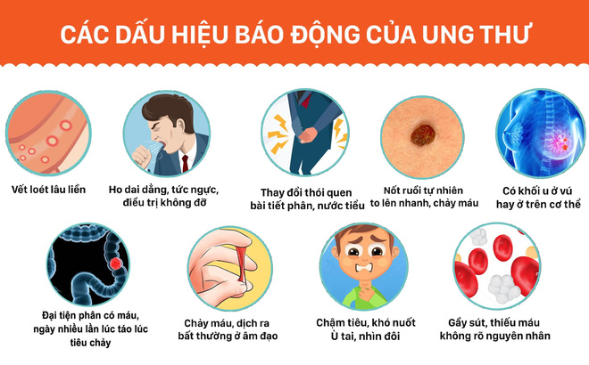 Triệu chứng Ung thư: Tổng quan và Những Điều Cần Biết 1 Triệu Chứng Ung Thư