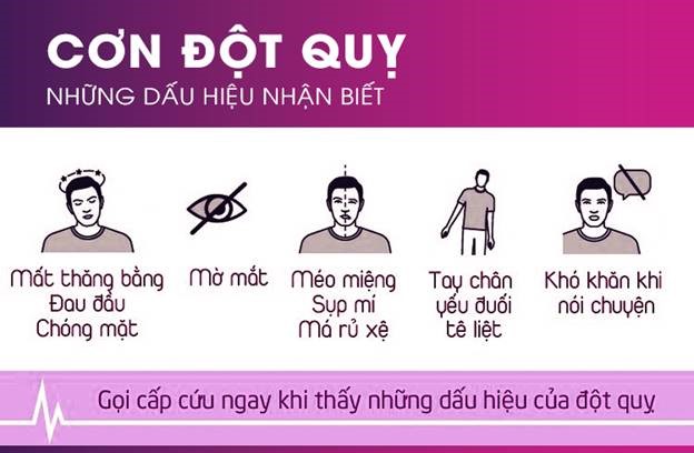 Đột quỵ: Hiểu rõ để phòng tránh và bảo vệ sức khỏe 2 Biểu Hiện đột Quỵ