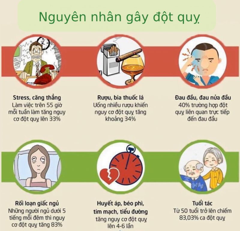 Đột quỵ: Hiểu rõ để phòng tránh và bảo vệ sức khỏe 1 Nguyên Nhân Gây đột Quỵ